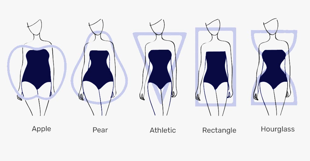 body shape types for choosing abaya